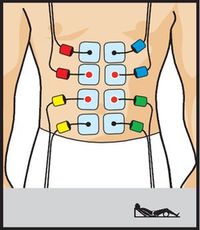 dores de costas eletroestimulação “Resistência”